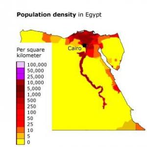 Численность населения Египта